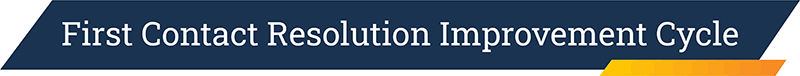 First Contact Resolution Improvement Cycle