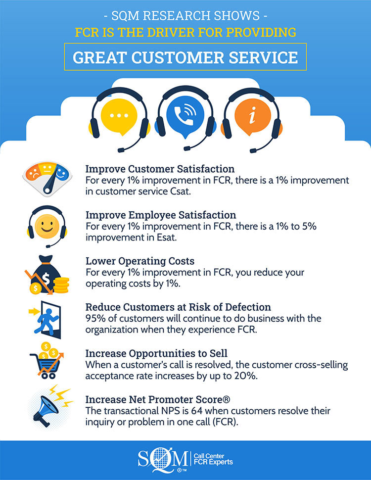 Call Center Good Customer Service