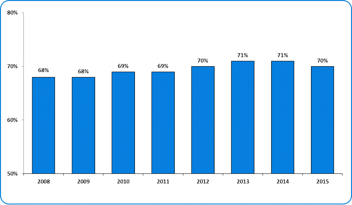 Historical FCR Performance Research