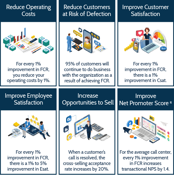 Software Benefits