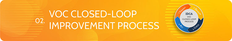 VoC Closed Loop Process