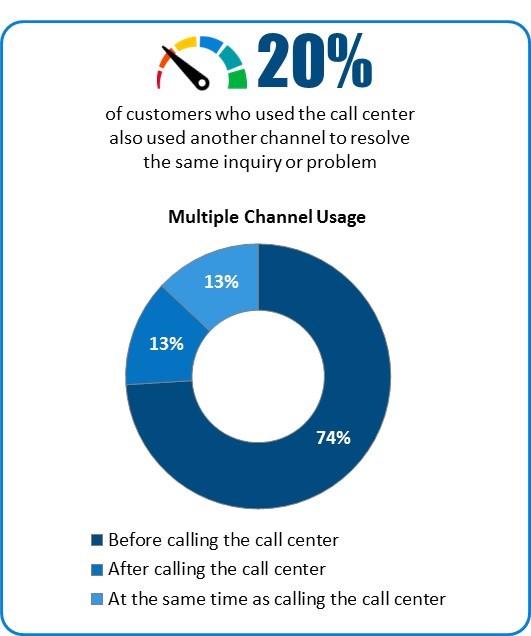 multiChannel Usage