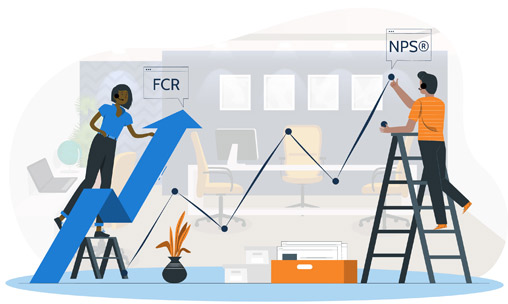 FCR effect on NPS