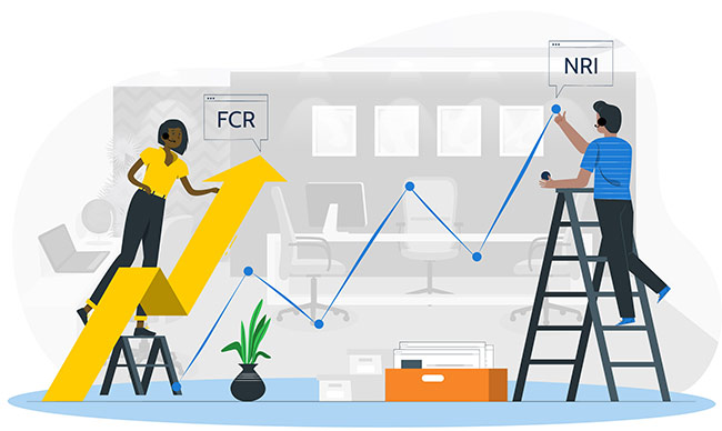 FCR's impact on Client Retention