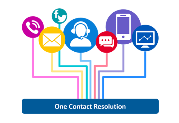 One Contact Resolution