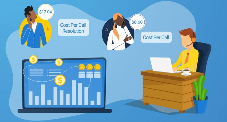 Cost Per Call Resolution a more accurate Cost Metric