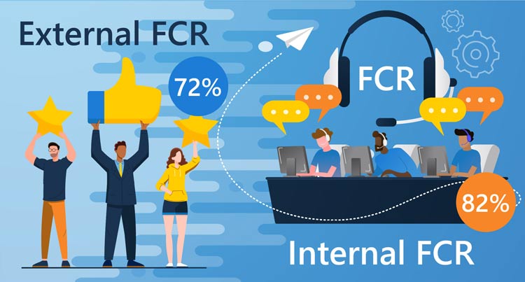 Internal FCR rates versus External Rate