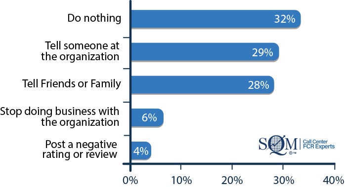 Poor Experience Graph