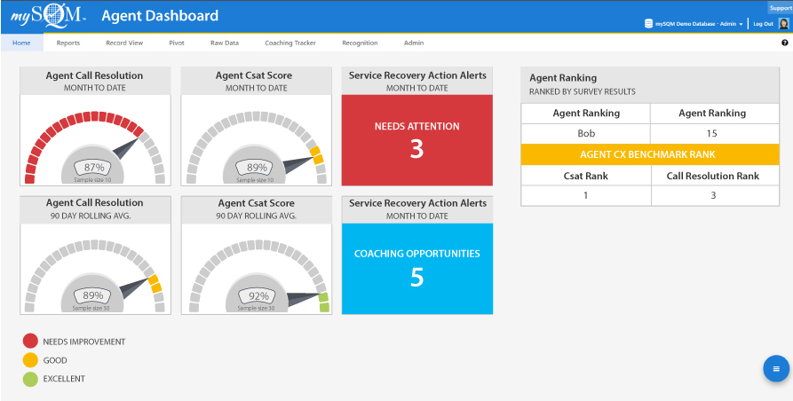 QA software agent dashboard example