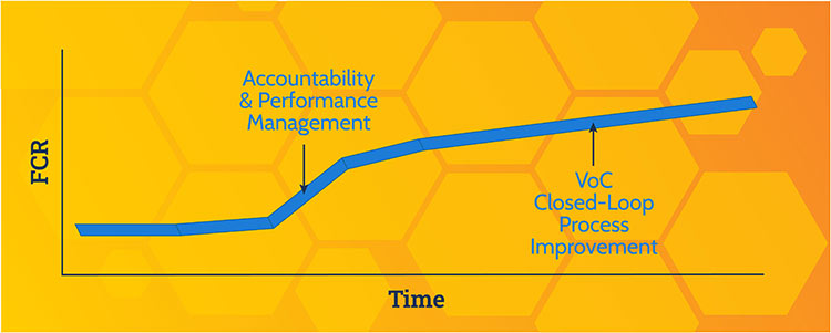 FCR Graph