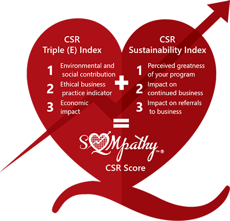 SQMpathy Score Index