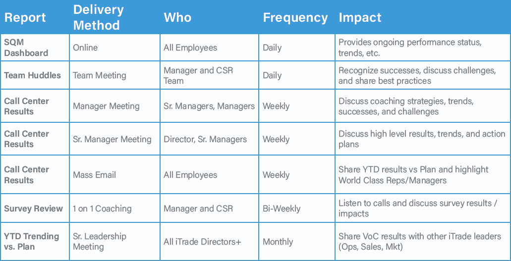 Performance Reporting