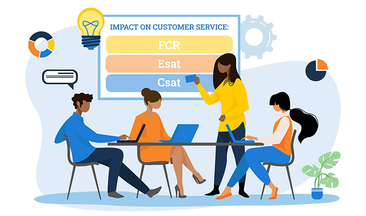 Stakeholder Alignment to Customer Service