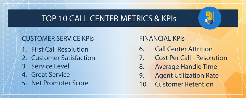 Top 10 KPIs