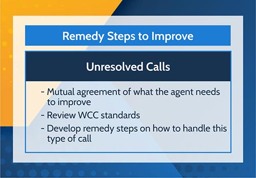 Remedy Steps for Improvement