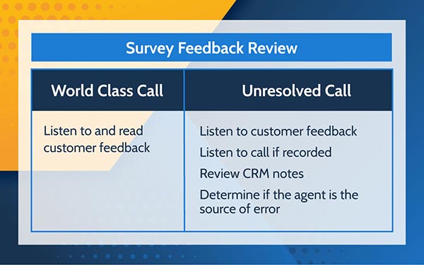 Survey Review