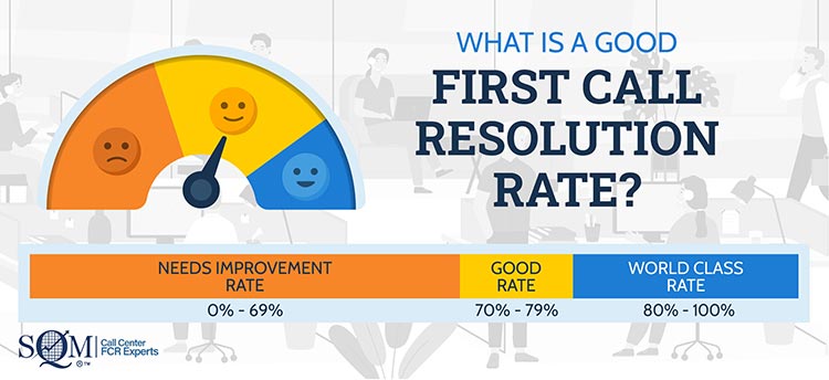 what is a good first call resolution infographic