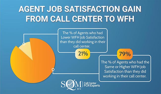Agent satisfaction working from home