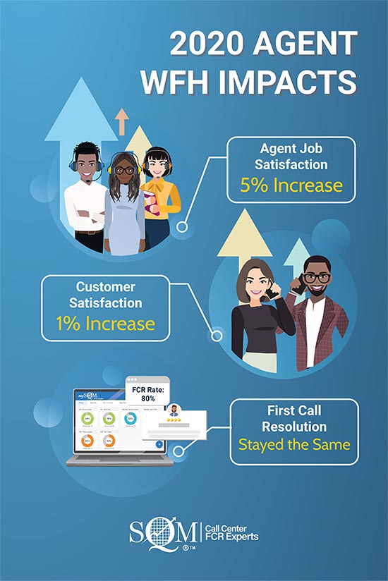 Work From Home Statistics