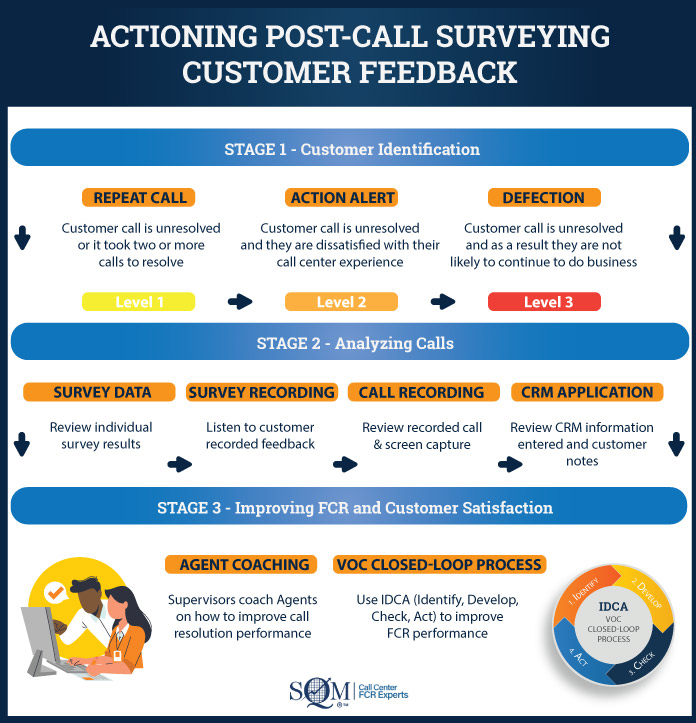 6 Tips and Best Practices to Implement The Post Chat Surveys