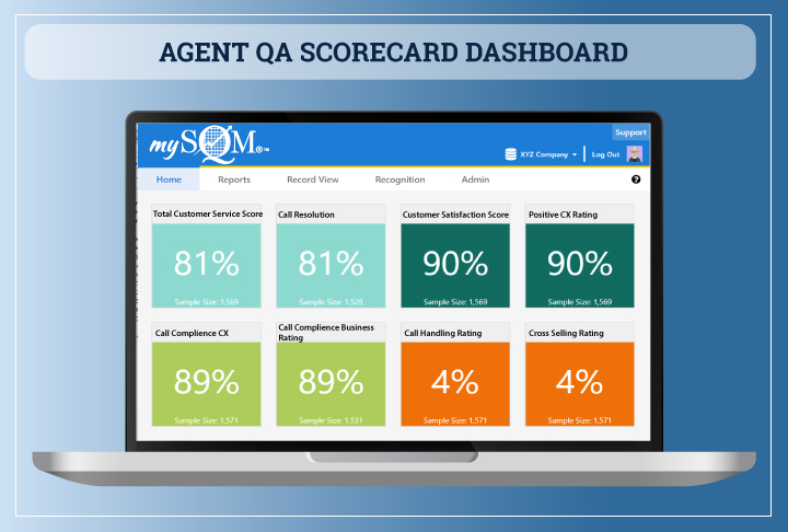 agent QA scorecard dashboard