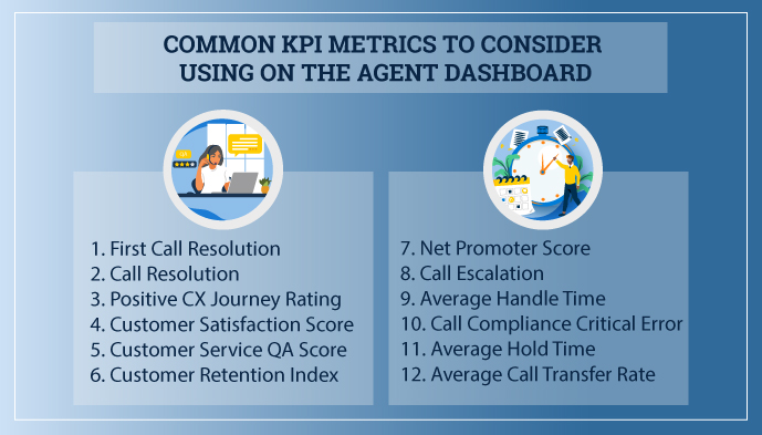 common KPI metrics for agent dashboard infographic