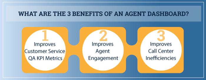 agent dashboard benefits infographic