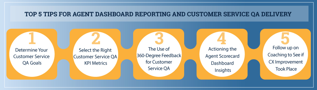 tips for agent dashboard reporting and customer service QA delivery infographic