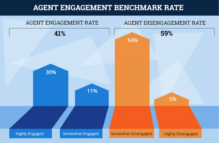 agent engagement benchmark rate infographic