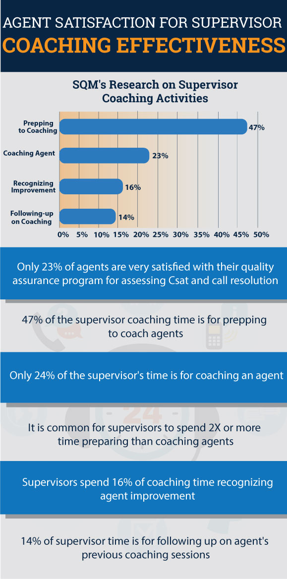 agent satisfaction for supervisor coaching effectiveness infographic