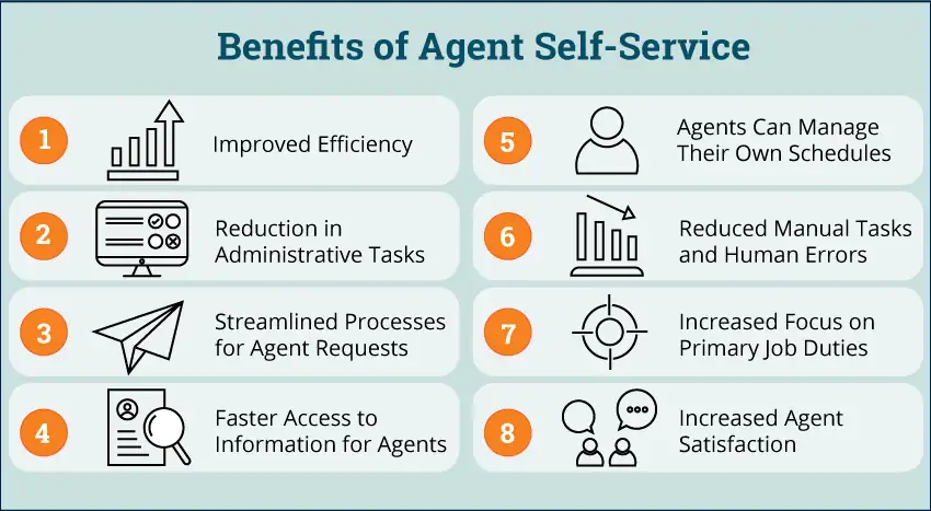 benefits of agent self-service infographic