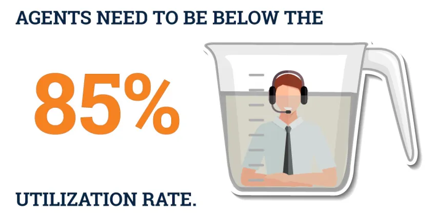 agent utilization rate infographic