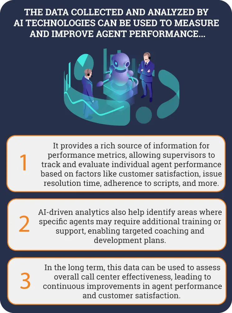 ways AI can measure and improve call center agent performance infographic