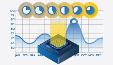 Data Analytics