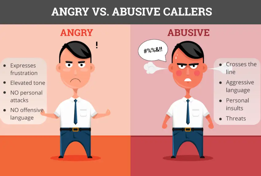 angry vs. abusive callers infographic