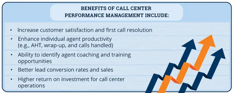 benefits of call center performance management include