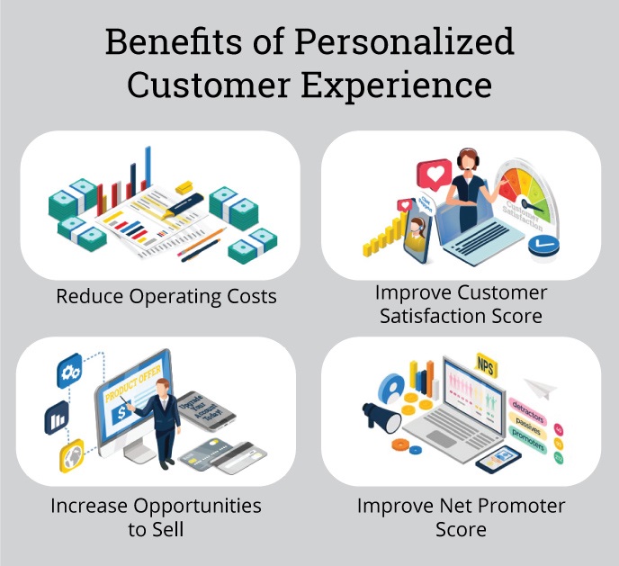 benefits of personalized customer experience infographic