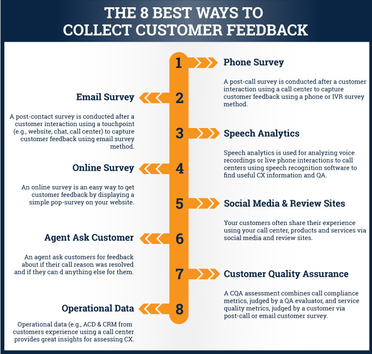 8 best ways to collect customer feedback infographic