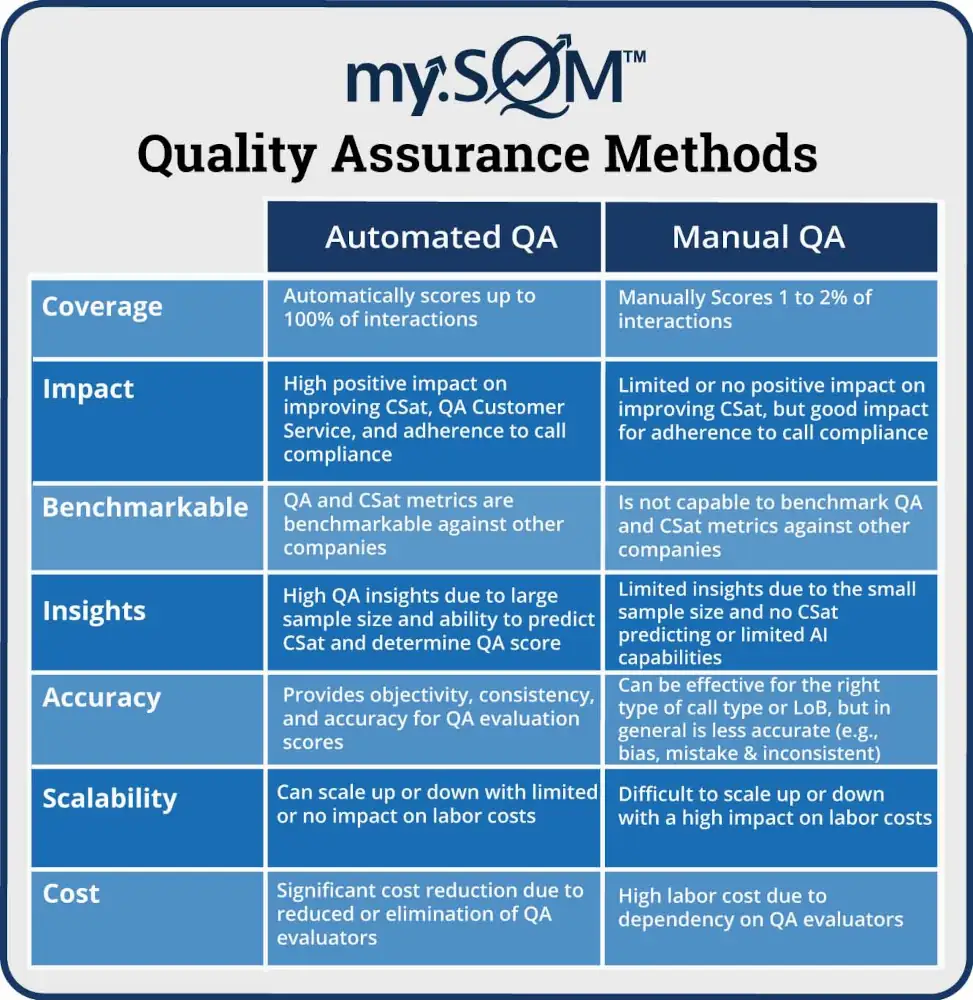 quality assurance methods chart