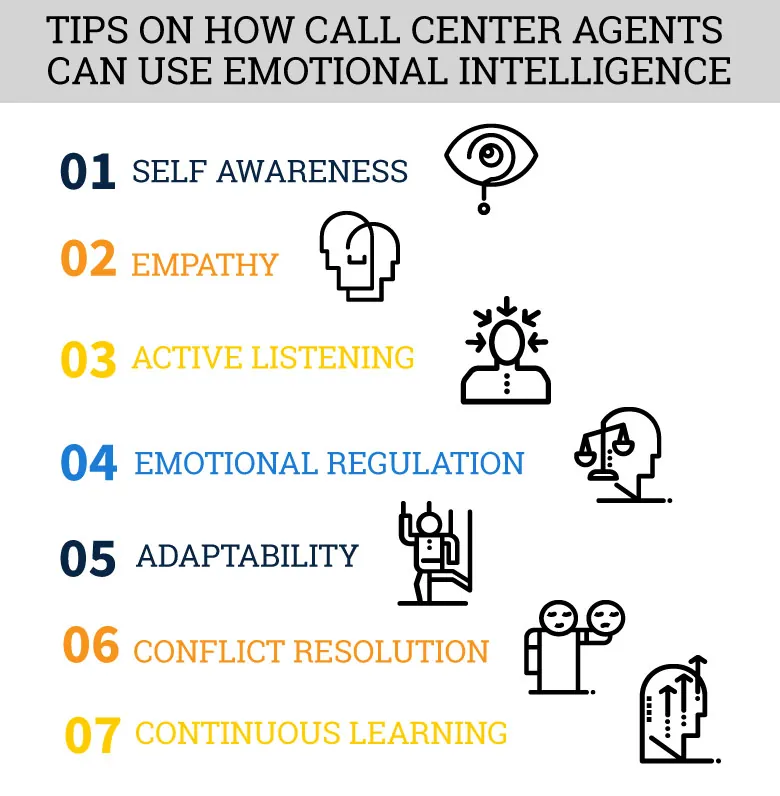 Call center emotional intelligence tips