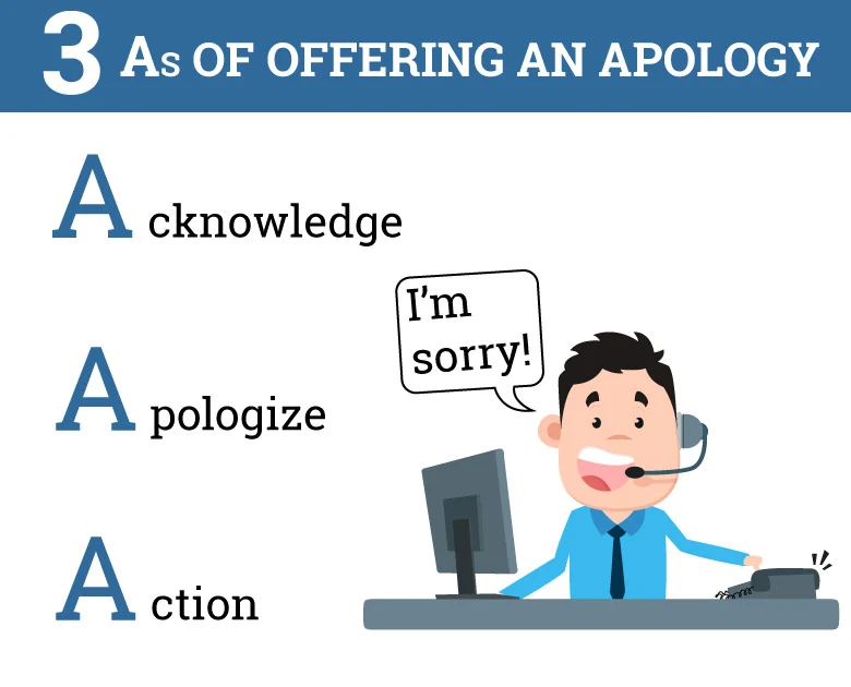 offering an apology list