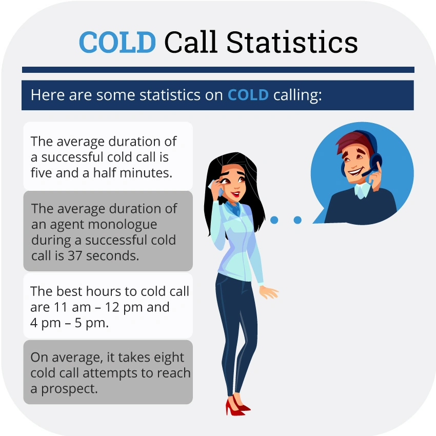 infographic displaying cold calling statistics