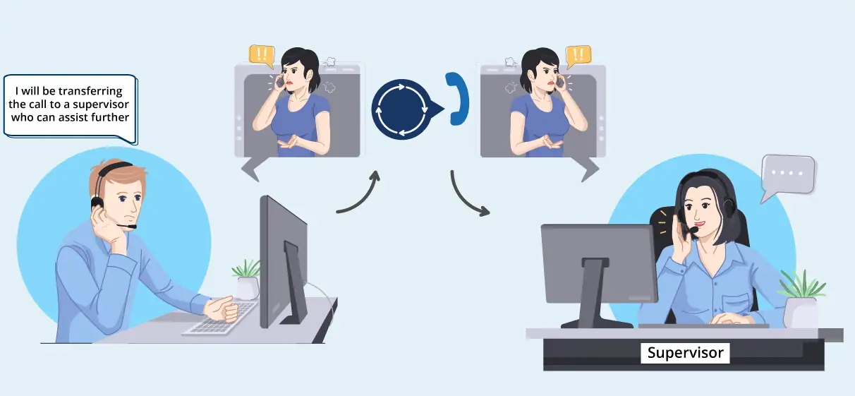 Implement clear escalation procedures for agents