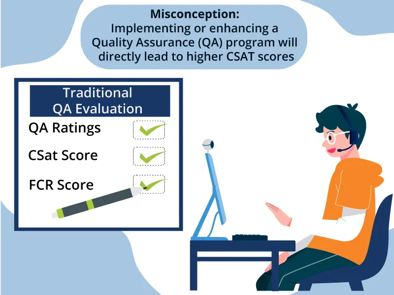 QA Directly improve CSat Scores