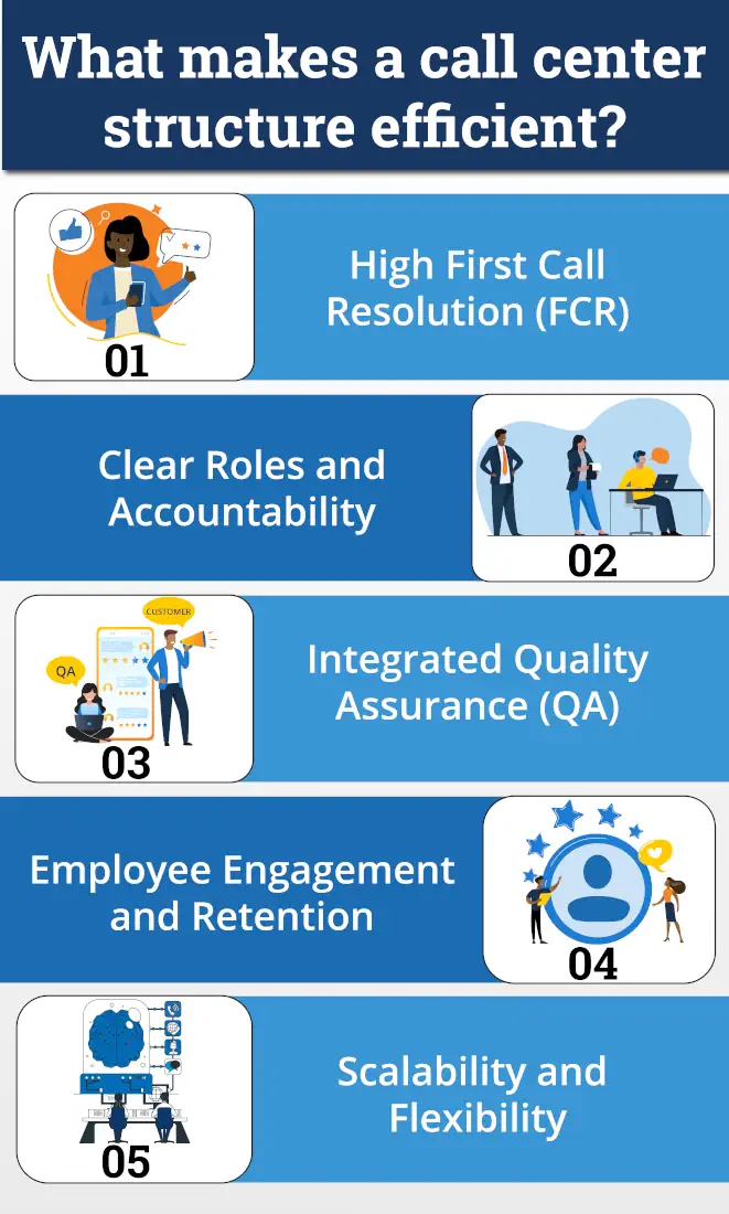 what makes a call center structure efficient