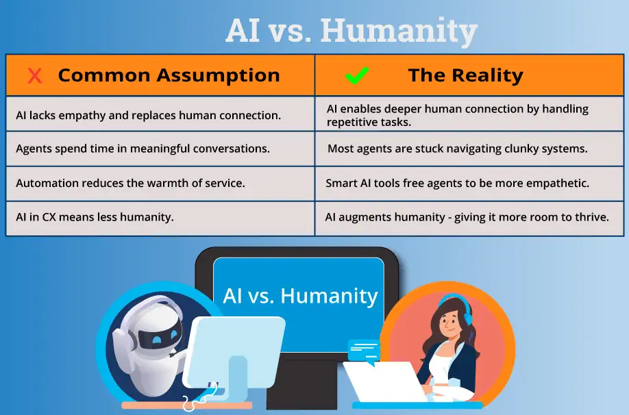 AI Vs. Humanity
