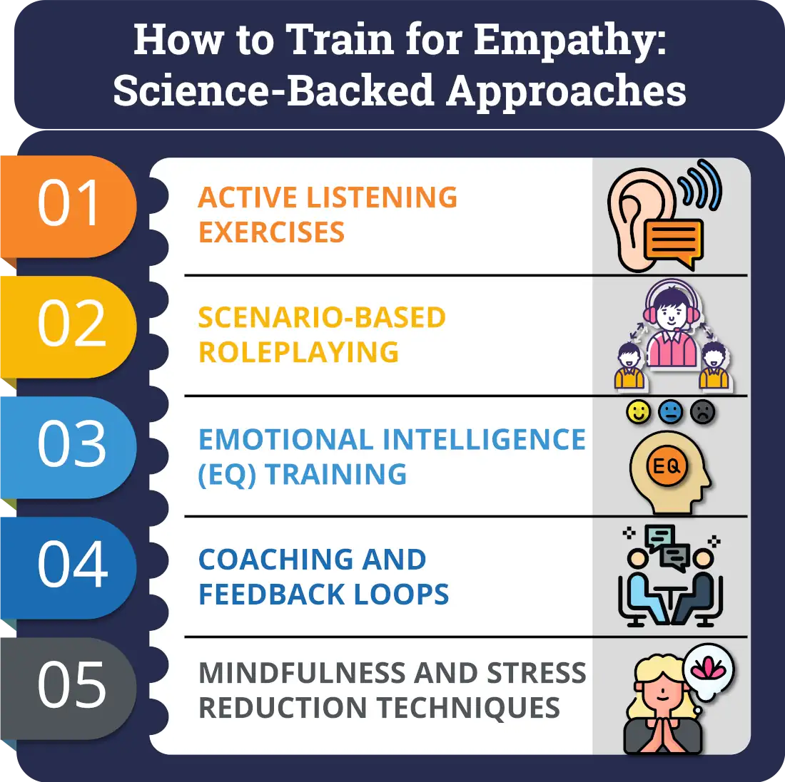 How to Train for Empathy Chart