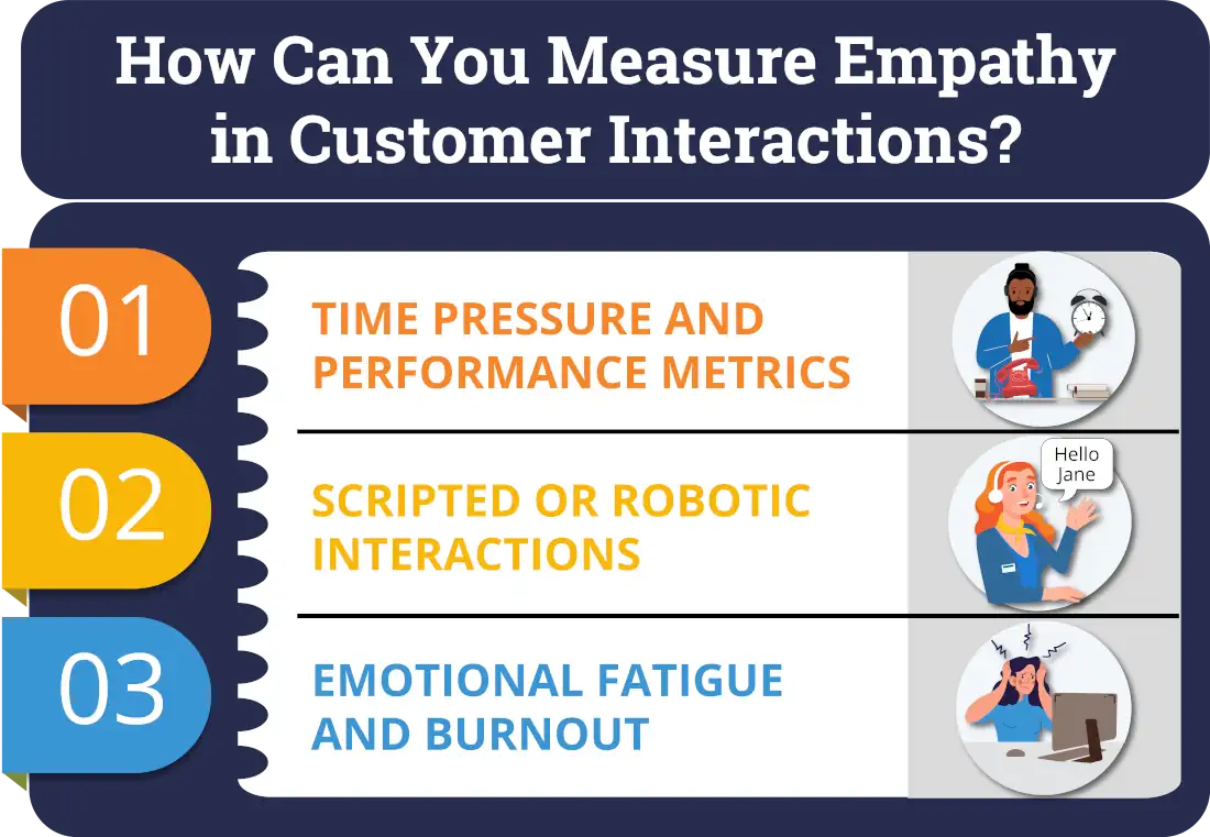 How Can You Measure Empath in Customer Interactions