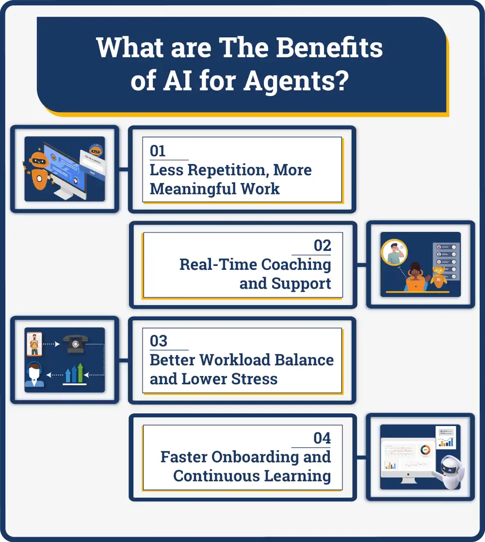 What are the benefits of AI for agents?