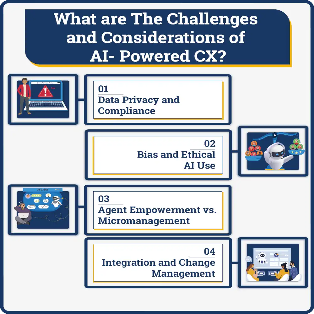 What are the challenges and considerations of AI-Powered CX?